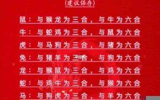 12生肖最佳夫妻配对(12生肖最佳夫妻配对虎和兔)