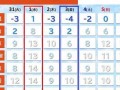 2023年2月3日黄道吉日查询(2023年2月3日黄道吉日查询表)