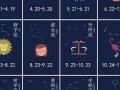 星座分析(星座分析性格有科学依据吗)