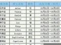 1.27是什么星座(1月12号什么星座)