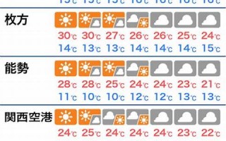 5月11(5月11日)