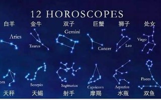 入围123星座(2233十二星座)