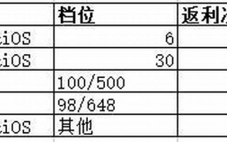 6月30日(6月30日出生的名人)