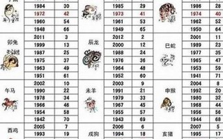 1949年属什么生肖(1950年属什么生肖)